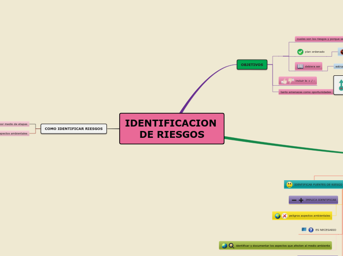 Procesos Peligrosos Y Mapa De Riesgo Mind Map Porn Sex Picture 4273